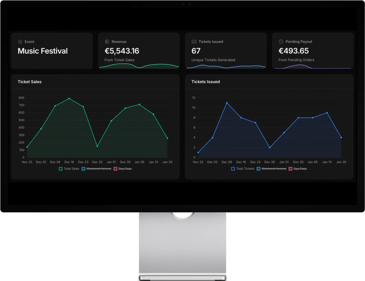 Sell Tickets Analytics