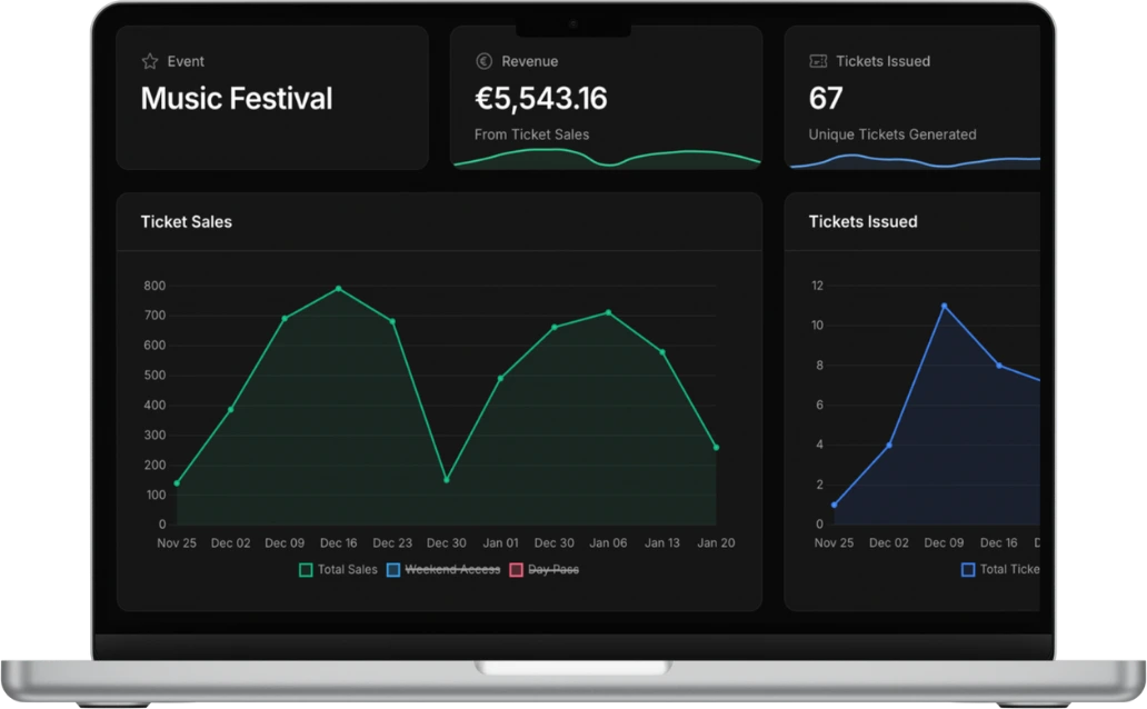 Sell Tickets Dashboard